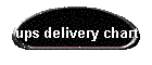 ups delivery chart